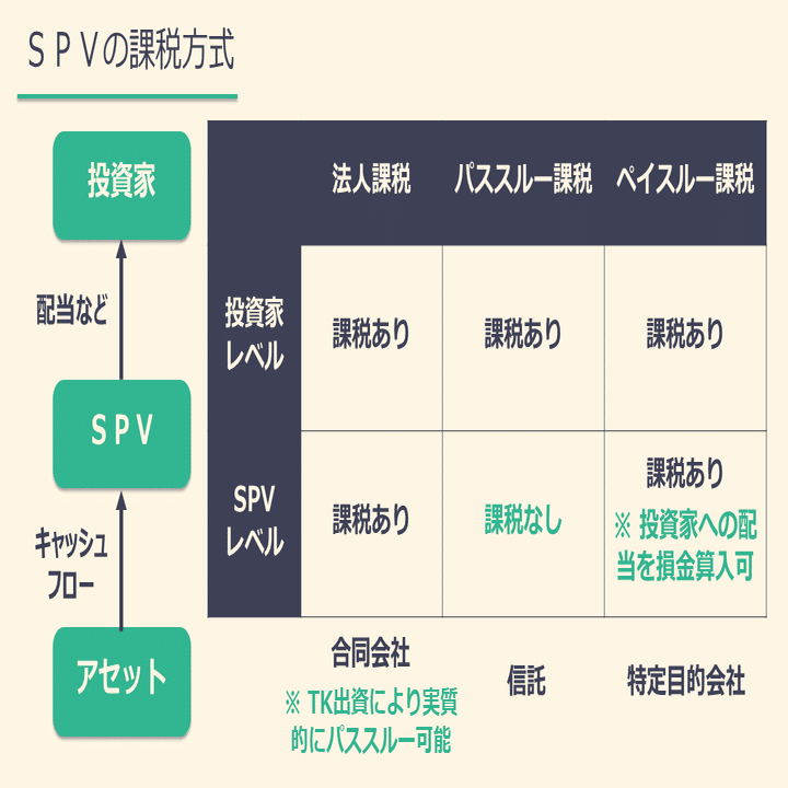 基礎から分かるファイナンス法⑤～証券化・流動化（前編）｜カルアパ