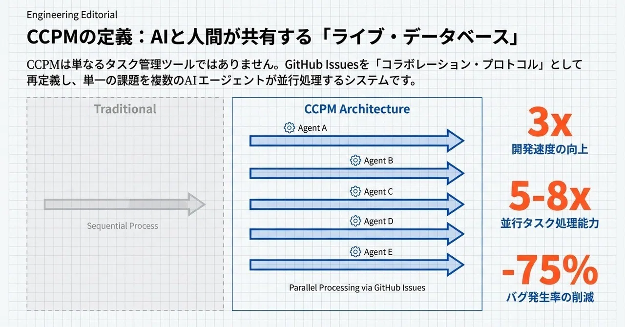 CCPMというプロジェクト管理のリポジトリが凄く良いって話。完全に仕様を守らせることが出来る｜ゆいまる‐IT界隈以外でAIを使いまくる2005年生まれ