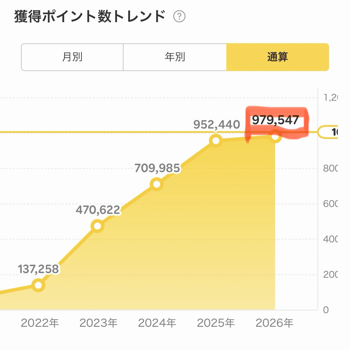 暮らし/月2回のまとめ買いで時短＆100万ポイント達成。楽天市場の活用