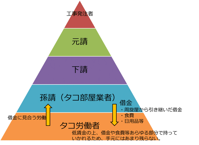蛭田亜紗子作小説 凛 を読んで タコ部屋 遊郭について 主義者 Note 蛭田亜紗子作小説 凛 を読んで タコ部屋 遊郭について 主義者 Note