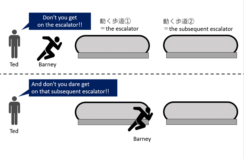 海外ドラマで学ぶ英語表現 How I Met Your Mother Season1 3 にこお Note