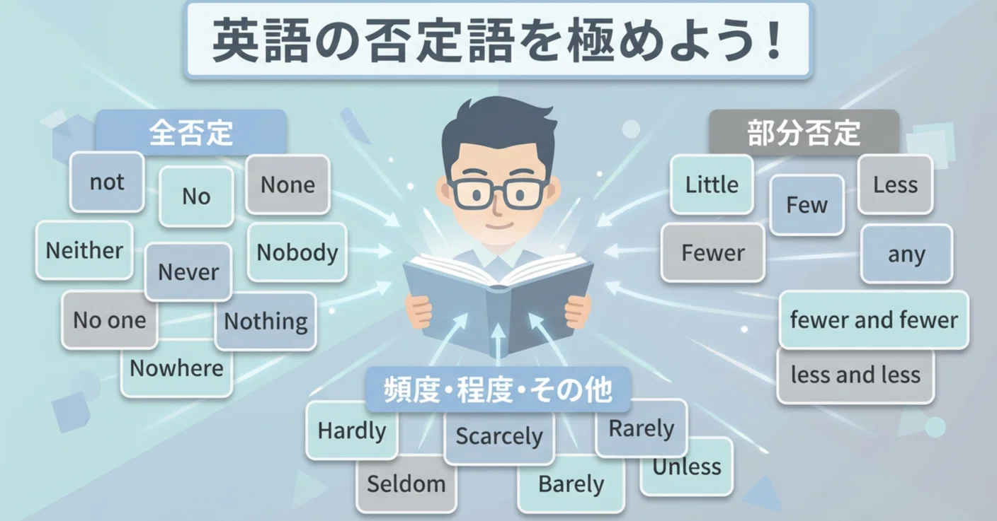 否定語【few, little, fewer, less】をトレーニングして慣れよう