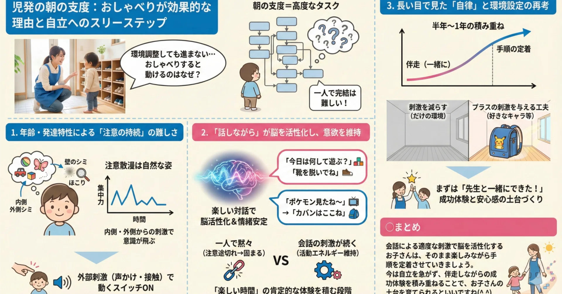 環境調整をしても朝の支度が進まない子への支援をどうする？｜こはスク 