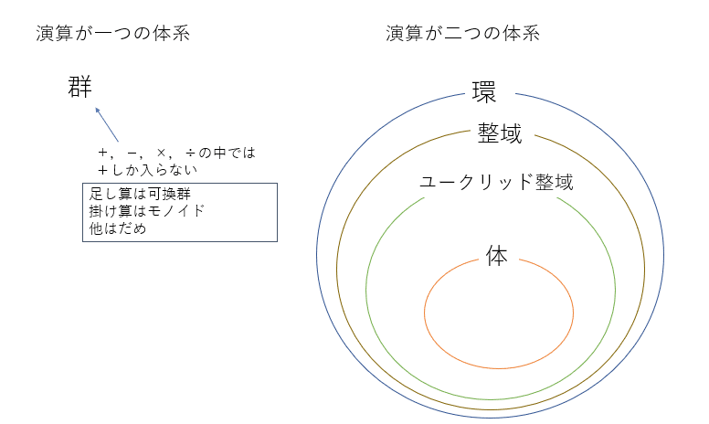 抽象代数学かじってみたので まとめ R Note 抽象代数学かじってみたので まとめ R Note