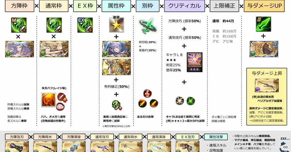 動機 グラブル Lb 背水 ベストコレクション漫画 アニメ 動機 グラブル Lb 背水 ベストコレクション漫画 アニメ
