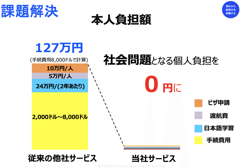 スクリーンショット 2020-05-06 17.22.46