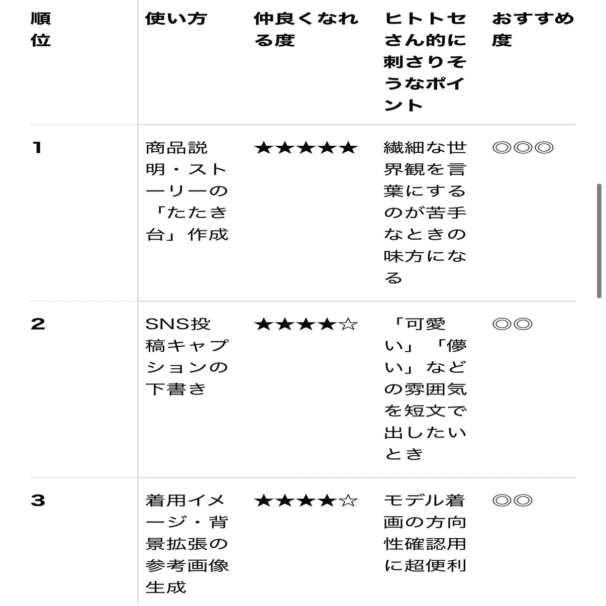 Grokに聞いてみた「AIとハンドメイド作品・作家は、どういう使い方を