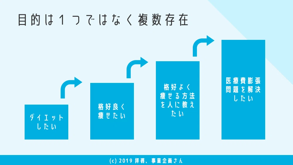 拝啓、事業企画さん_018目的目標手段