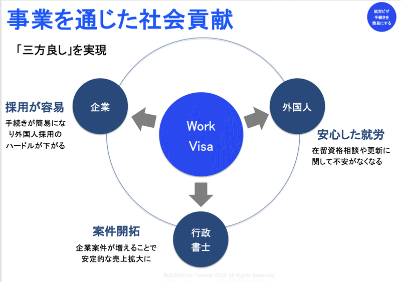 スクリーンショット 2020-05-06 17.41.42