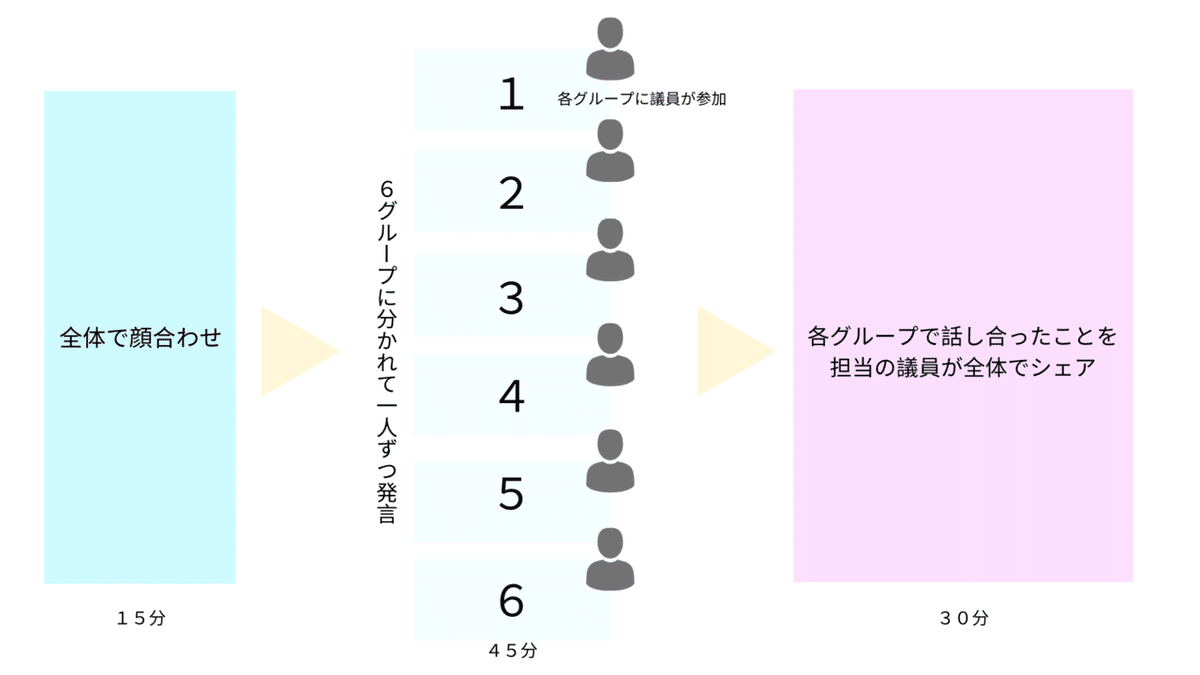 全体で顔合わせ