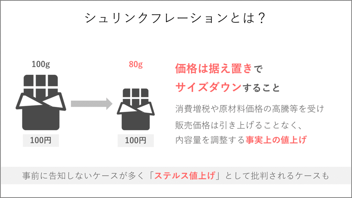 シュリンクフレーションとは