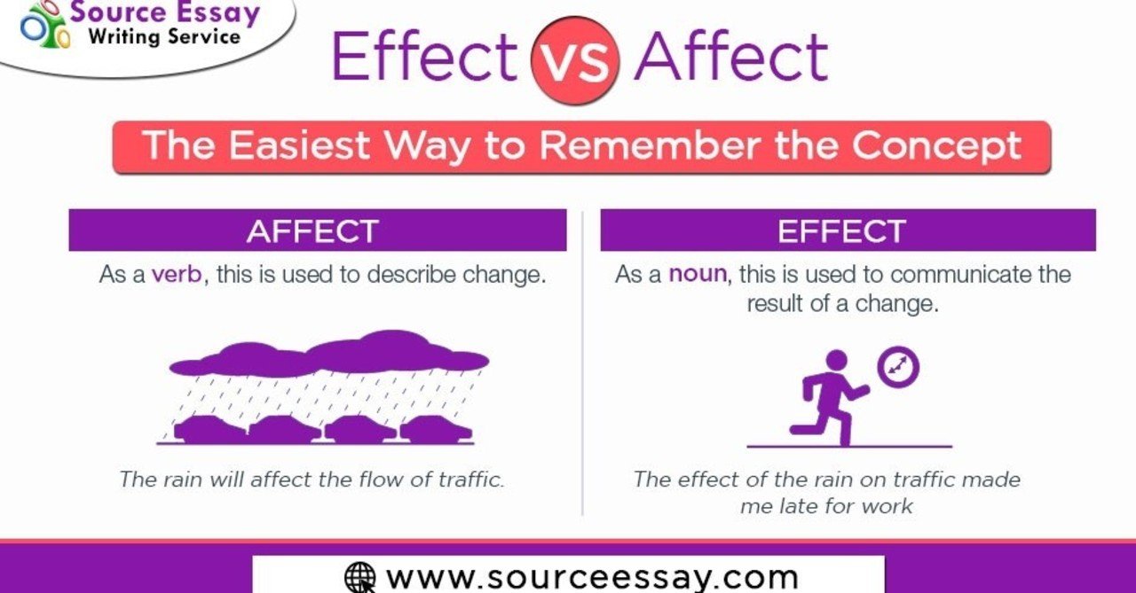 Effect vs. Предложения с affect. Affect on или affect smth. Affect Effect разница. Effect affect разница в употреблении.