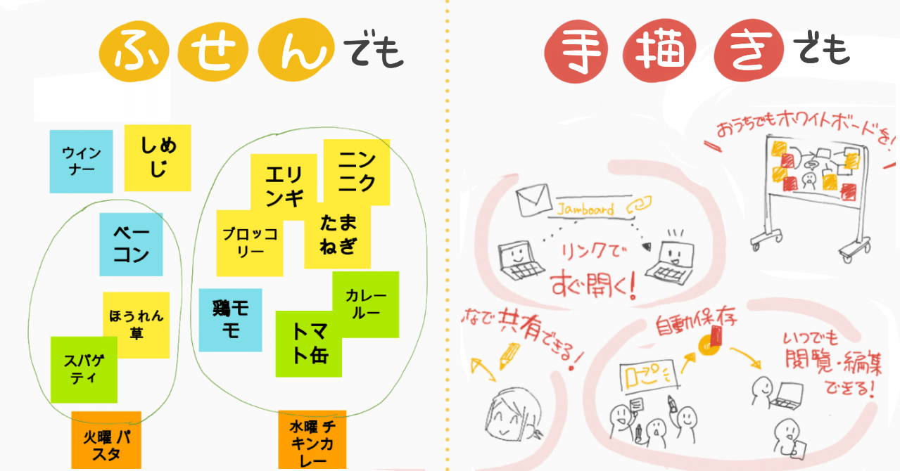 10秒で開くオンラインホワイトボード Google Jamboard でweb会議を快適に よしだゆうこ Note 10秒で開くオンラインホワイトボード Google Jamboard でweb会議を快適に よしだゆうこ Note