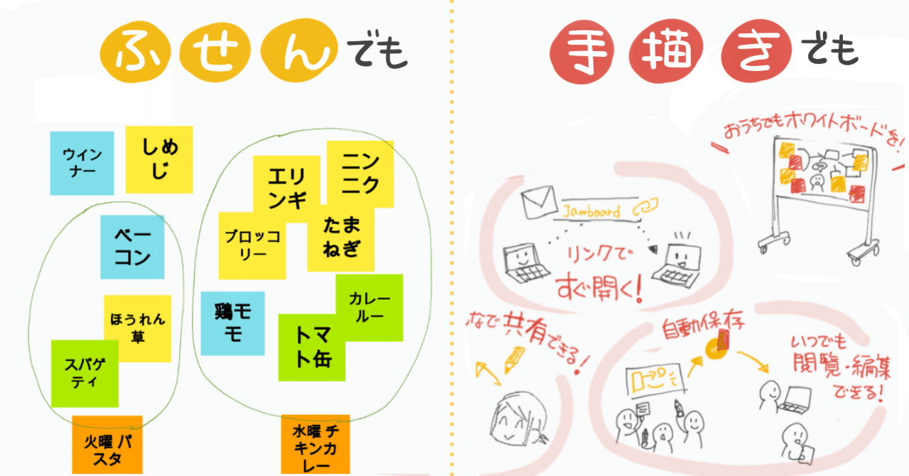 10秒で開くオンラインホワイトボード「Google Jamboard」でWeb会議を