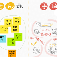 イヤでも創作意欲が湧くマンガ向けシートを実践してみた よしだゆうこ Note イヤでも創作意欲が湧くマンガ向けシートを実践してみた よしだゆうこ Note