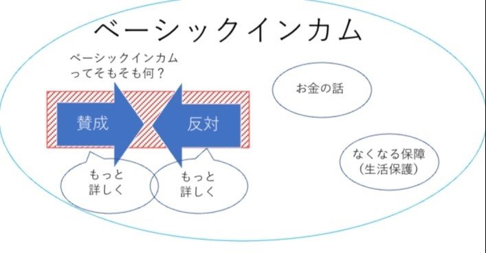 ベーシックインカム 賛成派vs反対派 アコニチン Note