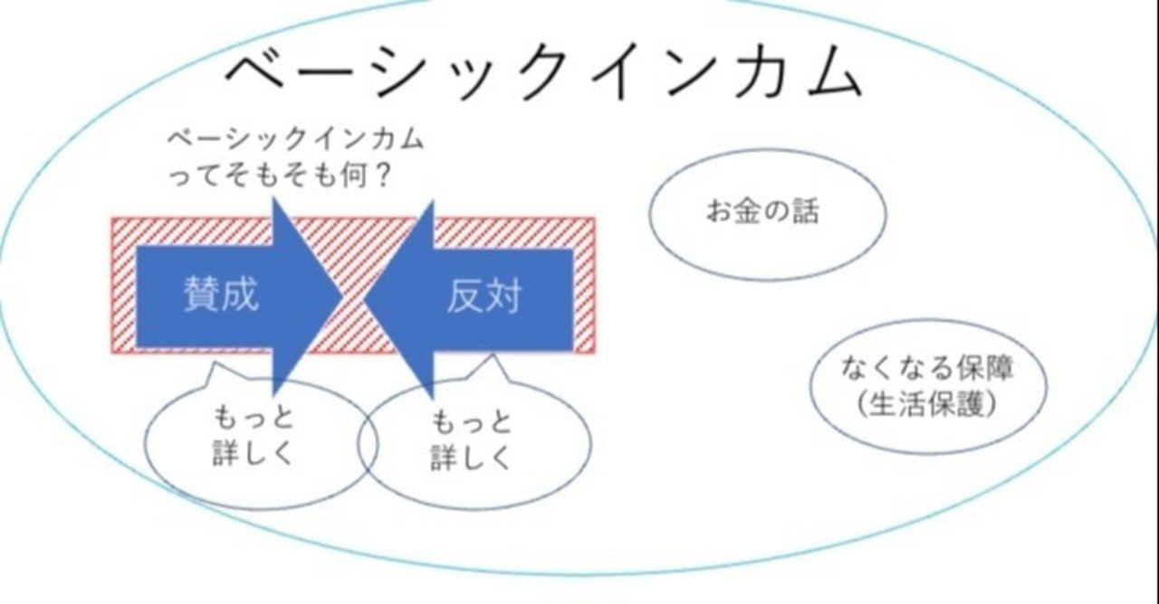 ベーシックインカム 賛成派vs反対派 アコニチン Note