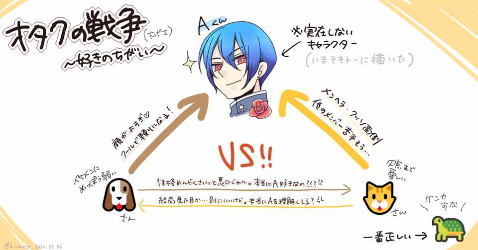 オタクの戦争 好きのちがい ひいらぎみかさ ひらみ Note