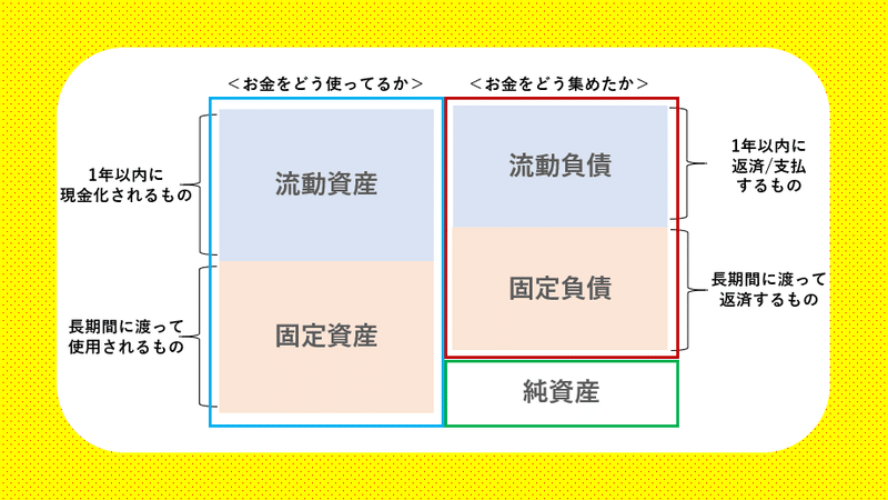 会計における資産と負債の違いを理解する
