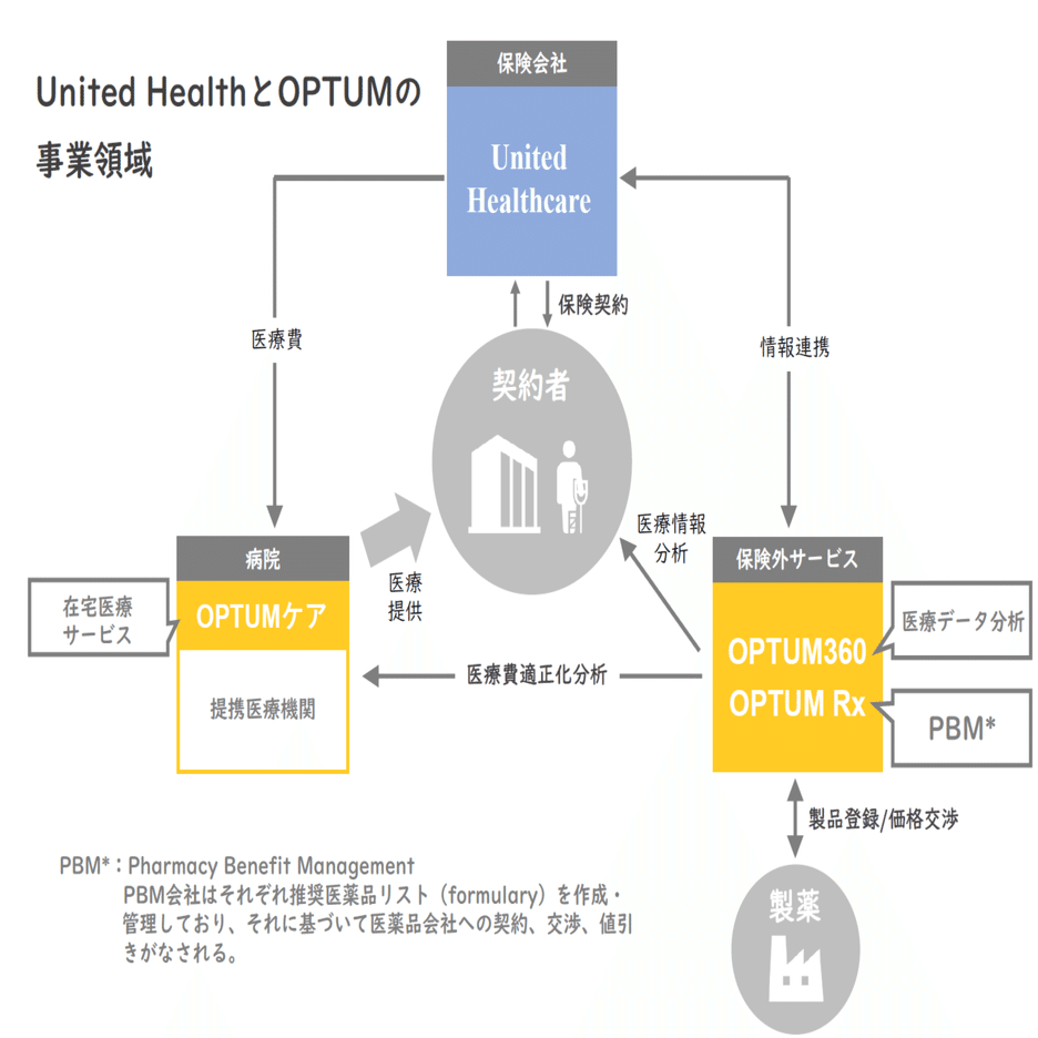 米最大手医療保険ユナイテッド・ヘルスが次々にデジタルヘルス