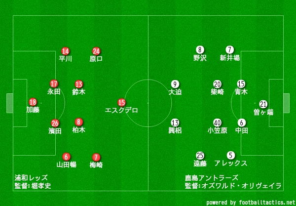 過去試合レビュー⑦】2011年 ナビスコ杯 決勝 浦和レッズ-鹿島