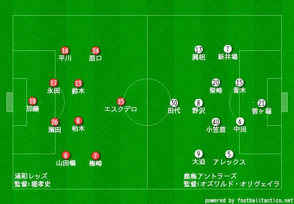 過去試合レビュー⑦】2011年 ナビスコ杯 決勝 浦和レッズ-鹿島