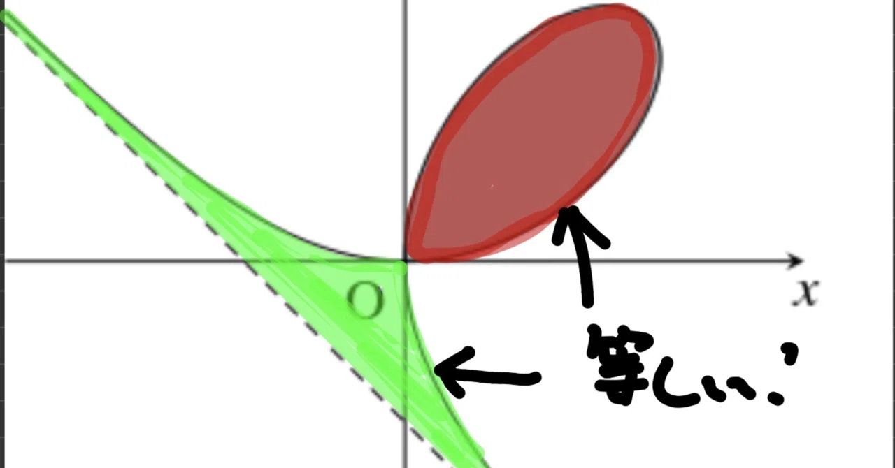 大学入試問題とその背景｜大学入試数学の背景にあるもの｜note