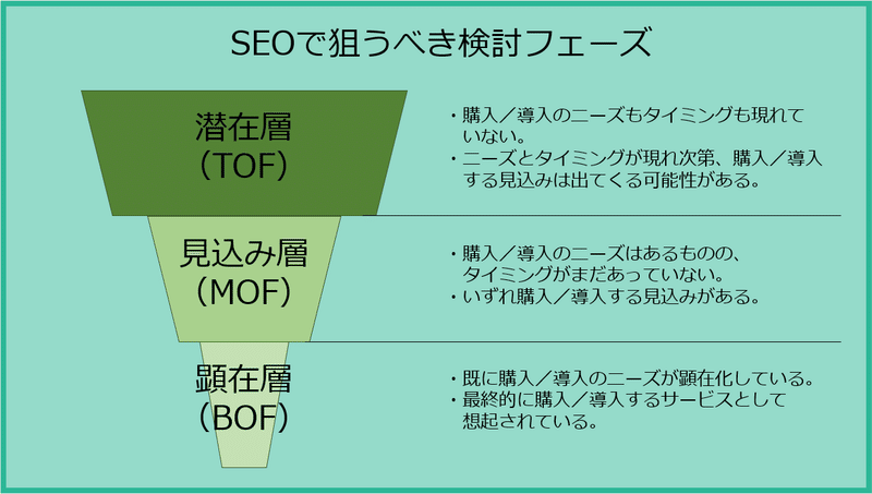 SEOブランディング