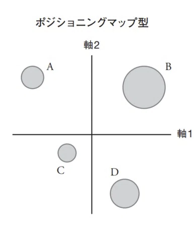 写真集何買おう？写真を見渡す視野を手に入れよう！|マトリクス図
