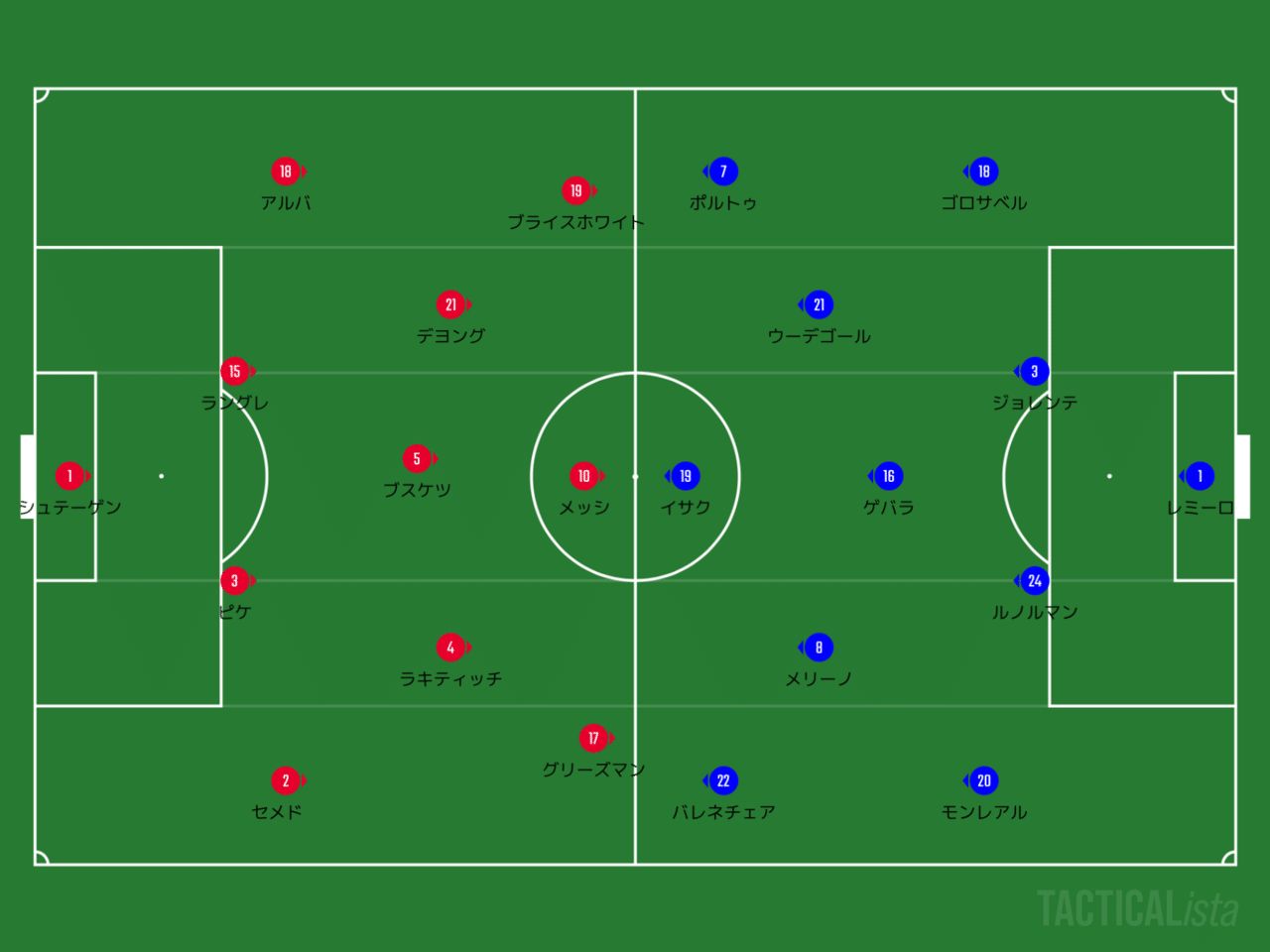 19 La Liga第27節 バルセロナvs レアルソシエダ 久しぶりのサッカー観戦 Kai Note