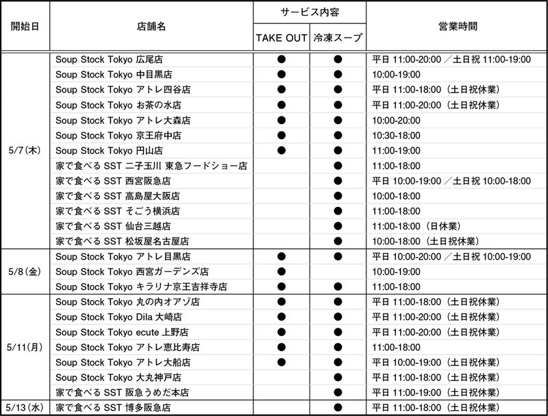 営業再開リスト_20200506 (2)