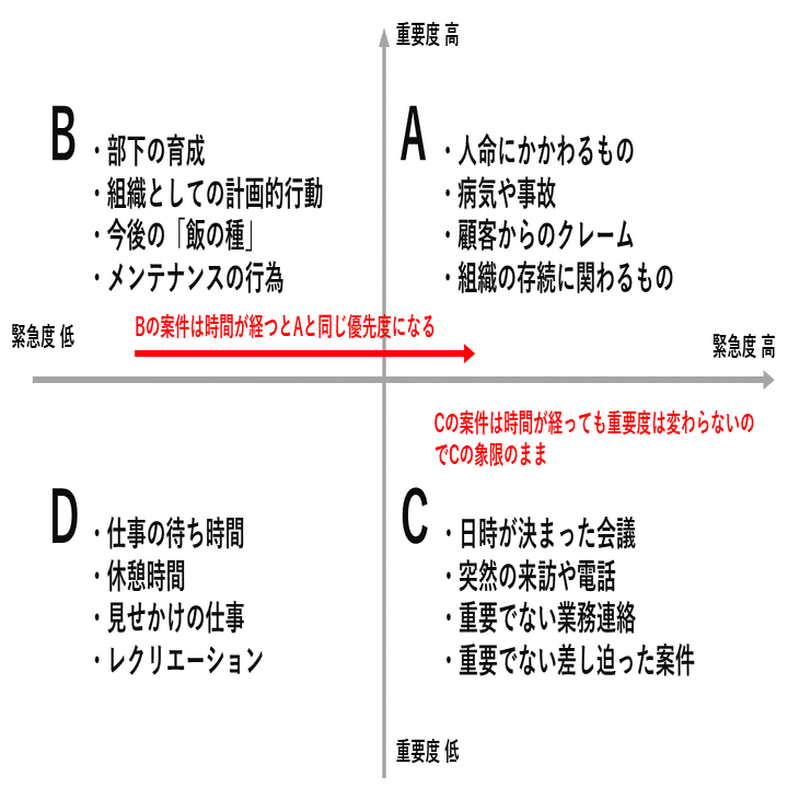 インバスケットシート・優先順位設定・回答の書き方 優先度を見極めよう！インバスケットの解き方と例題（模擬試験）｜Sky