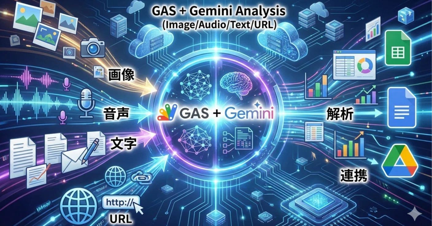 Analysis with GAS + Gemini (Image/Audio/Text/URL)｜プリモ