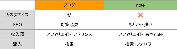 無題のプレゼンテーション