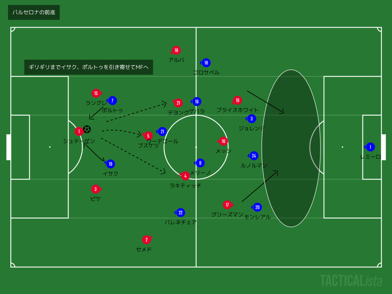 19 La Liga第27節 バルセロナvs レアルソシエダ 久しぶりのサッカー観戦 Kai Note 19 La Liga第27節 バルセロナvs レアルソシエダ 久しぶりのサッカー観戦 Kai Note
