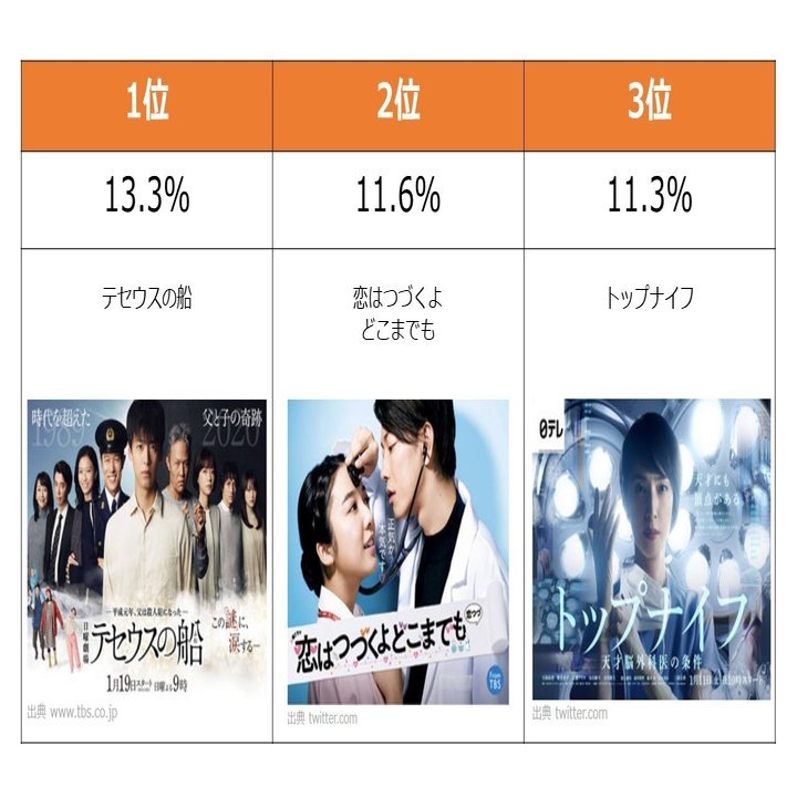 情報収集時の注意点 そのデータの誤差は何 これを覚えるだけでok まじめな所長 医療介護データ研究所 Note