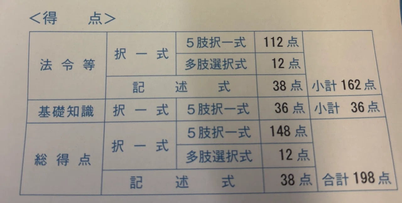 【中古】 電車でおぼえる行政書士 論述試験対策 ’99 大栄総合研究所行政書士試験対策プロジェクト ,河野順一 電車でおぼえる行政書士記述式対策 / 河野順一、大栄総合研究所行政