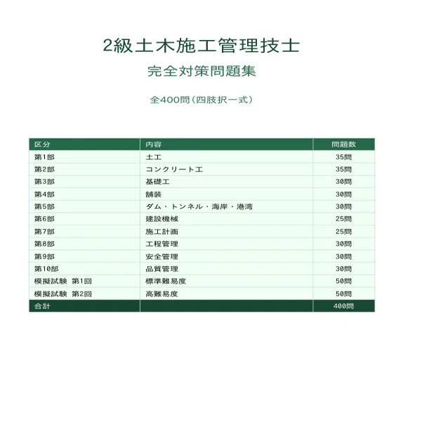 【中古】 二級土木施工管理技士試験問題解答全集 2級土木施工管理技士 試験対策問題集300問+模擬試験問題50問×2セット全