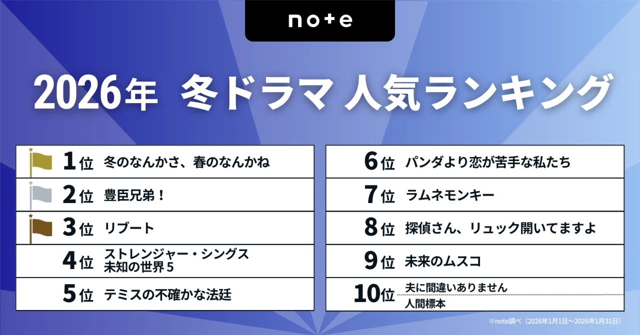 今見るべき！2026冬ドラマランキングを発表！1位は今泉力哉 × 杉咲花で話題の『冬のなんかさ、春のなんかね』｜note株式会社