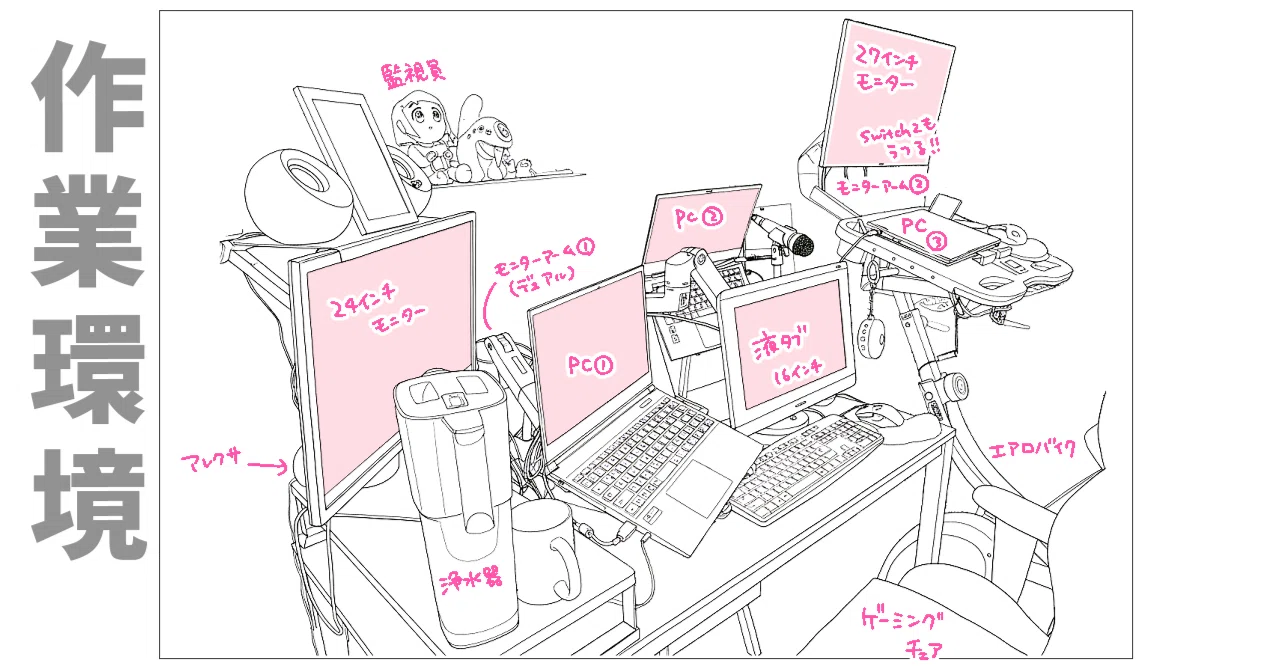 ぼくがかんがえたさいきょうの作業環境｜こみちゃんサブ