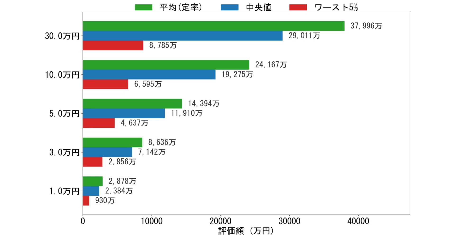 新NISA】最短5年が“正解”とは限らない──月1万〜30万円、30年後の資産