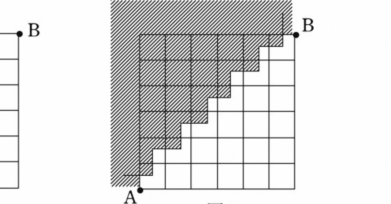 九州大2008 カタラン数｜数学入試問題の背景