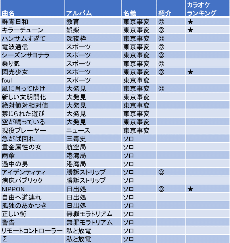 ジャンル別 椎名林檎さんの曲紹介 1 ロック10選 メルシィ Note ジャンル別 椎名林檎さんの曲紹介 1 ロック10選 メルシィ Note