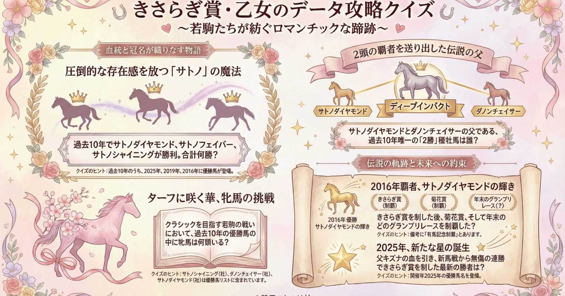 きさらぎ賞 データ攻略クイズ（出題編）～クラシックへの登竜門