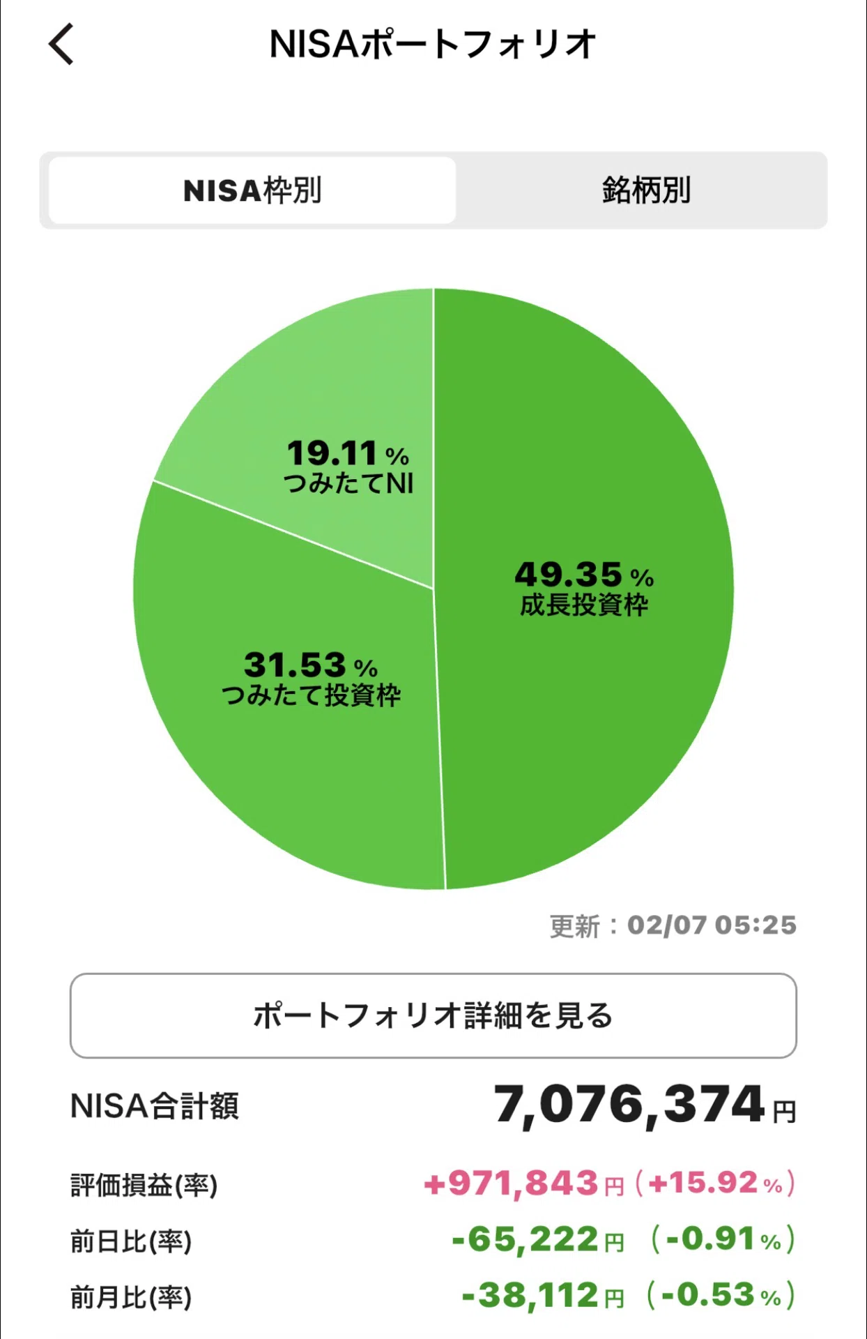 任天堂株で火傷🔥日経平均レバレッジを仕込んで🏆】週間NISA #010