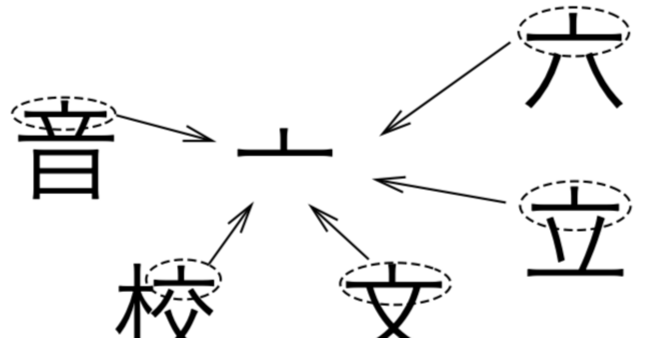 かん字と字素 （第3稿 原子論的なかん字の見方考え方⑩）｜森下知昭