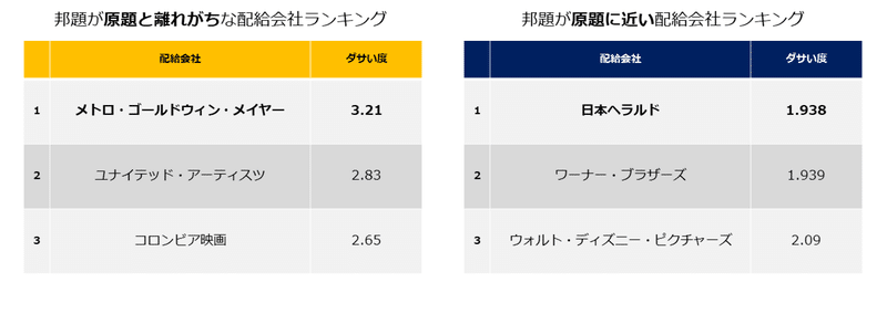 外国映画の邦題の話 邦題がダサいのってどんな映画 ひかる Note