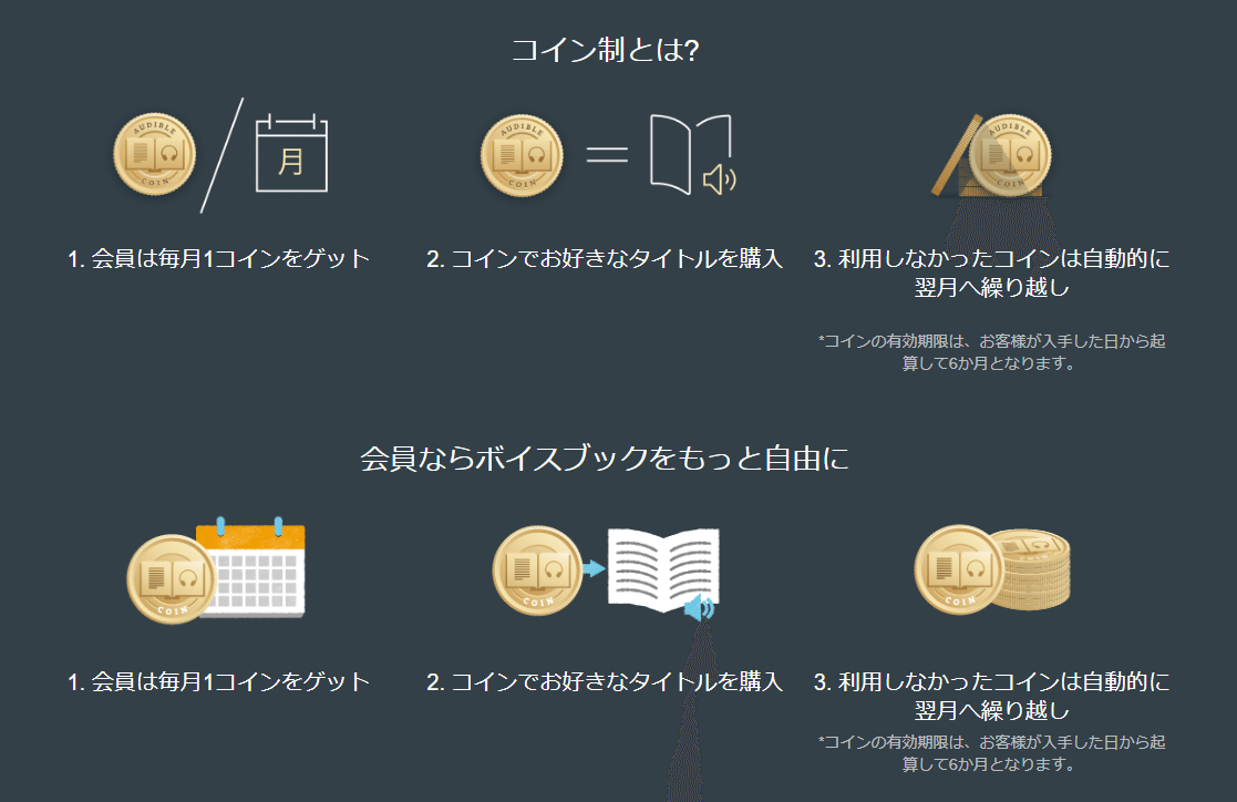 Audible」で7,000円GET！（現利用者が徹底解説）｜のみや＠Kindle制作代行（社長&インフルエンサー専門）