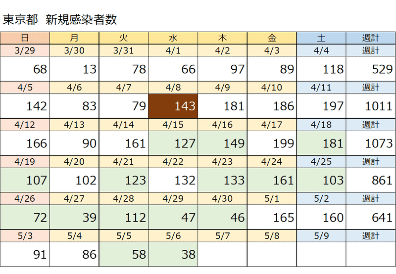 0506東京