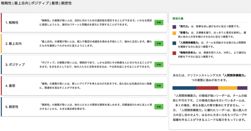 あれ 自分のことが好きになっているかも ストレングスファインダーを2回受けて感じたこと いっぽ 週末ブランドプロデューサー Note あれ 自分のことが好きになっているかも ストレングスファインダーを2回受けて感じたこと いっぽ 週末ブランドプロデューサー Note